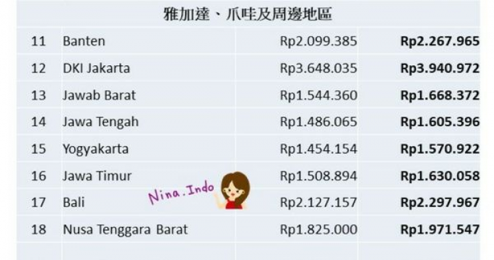 【印尼法令】2019年印尼最低工資 33省(UMP)~*印尼生活不NG_Nina@Indo *~
